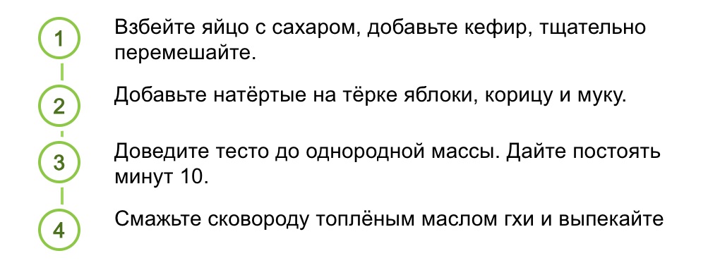 Рецепт яблочного пирога