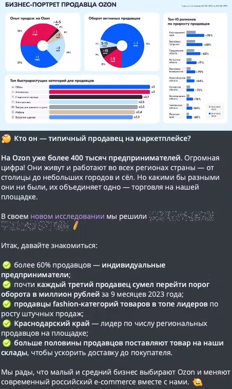 Публикация исследования Ozon в телеграм-канале